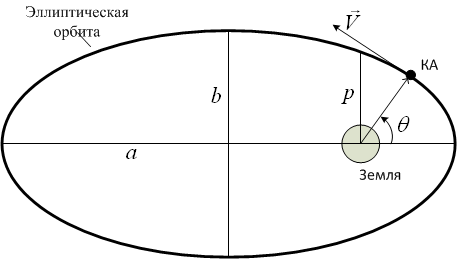 20121115 Ellipse.png