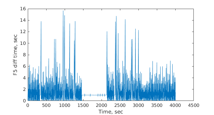 20190410 CLO2 HPP WS F5diff.png