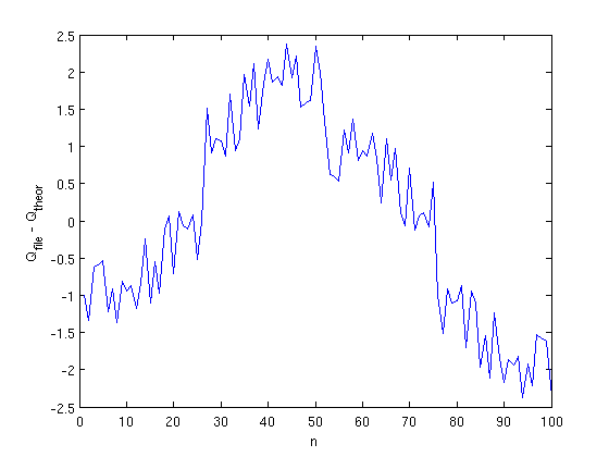 2013 QQ waveform.png