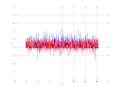 20160216 Double Harm 4.0 dBm STAP(7, 10).png