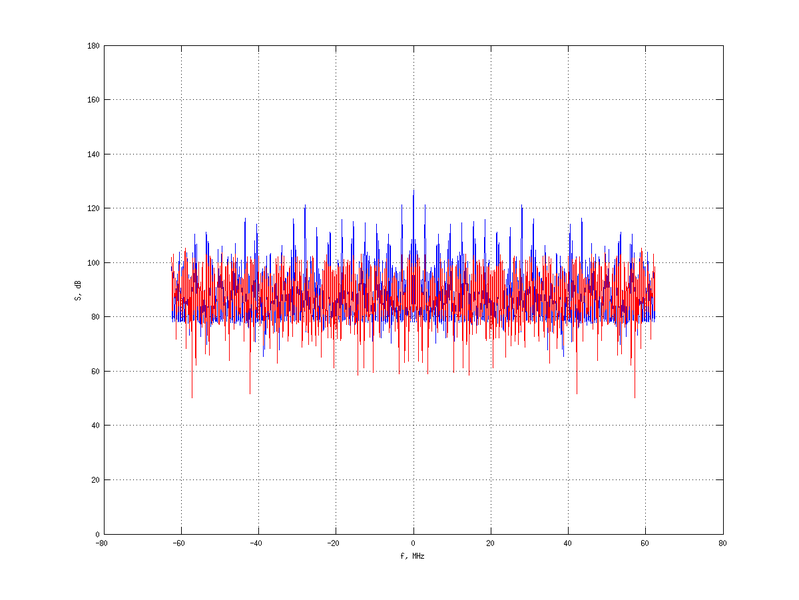 Файл:20160216 Double Harm 4.0 dBm STAP(7, 10).png