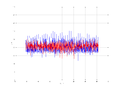 20160216 Double Harm 0.0 dBm STAP ( NA=7 NT=10 NE=1 Nstat=1024 ...).png