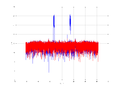 20160202 Wideband 1000 kHz -21 dBm align Time and spatial NA7 NT10.png