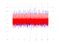 20160210 Double Harm -8.0 dBm ESTAP(7, 10, 100).png