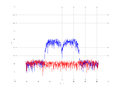 20160216 Band 15 MHz -11.0 dBm ESTAP(7, 10, 100).png