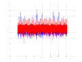 20160210 Harm -3.0 dBm STAP(7, 20).png