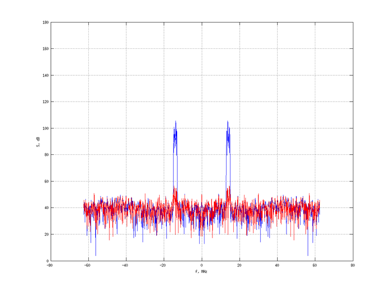 Файл:20160216 Band 1 MHz -20.0 dBm SAP(7).png