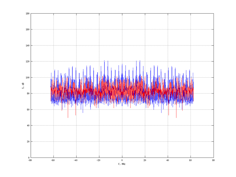 Файл:20160216 Double Harm 0.0 dBm STAP(7, 10).png