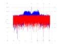 20160127 Wideband 15 MHz -11 dBm Equalizers, time and spatial NA3 NT10.png