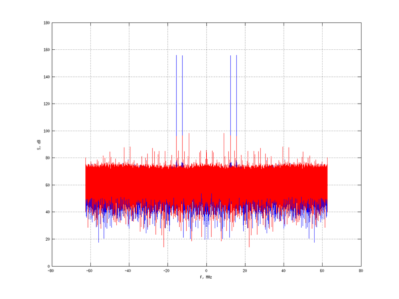 Файл:20160210 Double Harm -13.0 dBm SAP(7).png