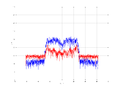 20160216 Band 15 MHz -8.0 dBm SAP(7).png