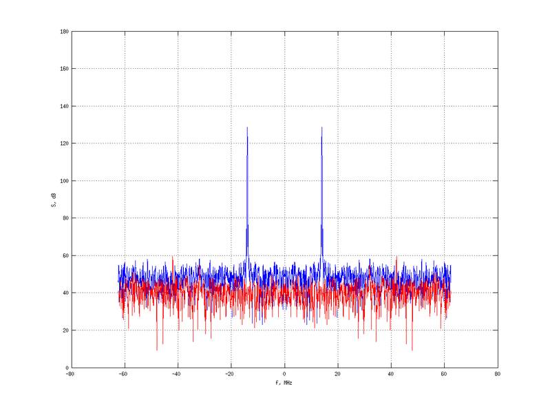 Файл:20160216 Harm 1.0 dBm STAP(7, 10).png