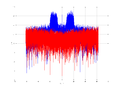 20160127 Wideband 15 MHz -10 dBm align Pure spatial NA7 NT1.png