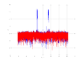 20160202 Wideband 1000 kHz -16 dBm align Equalizers, time and spatial NA7 NT10.png
