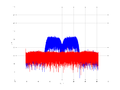 20160209 Band 15 MHz -32.0 dBm STAP(7, 10).png