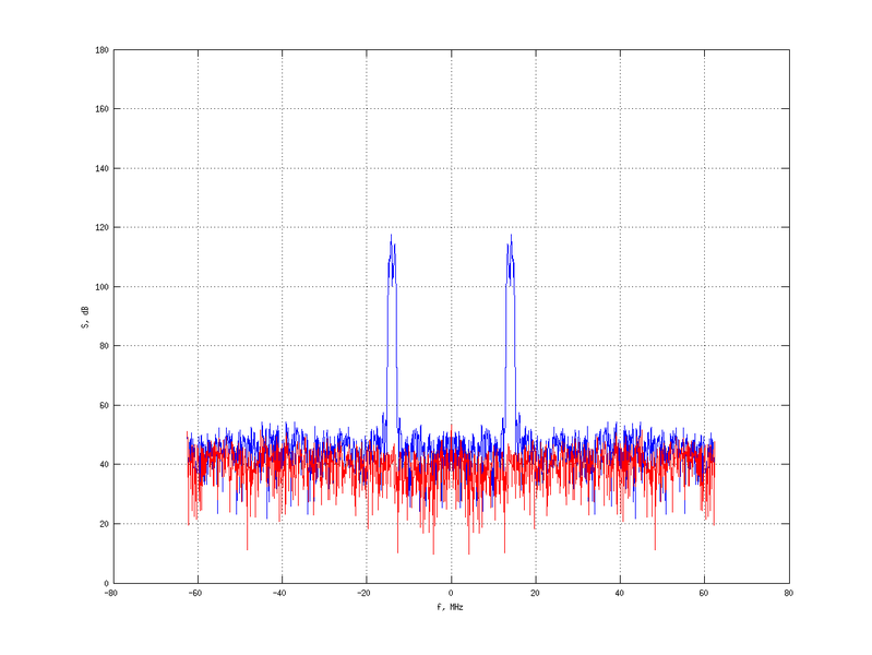 Файл:20160216 Band 1 MHz -4.0 dBm STAP(7, 20).png