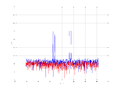 20160216 Double Harm -4.0 dBm ESTAP(7, 10, 100).png