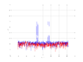 20160216 Double Harm -5.0 dBm STAP(7, 20).png