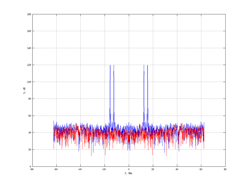 Файл:20160216 Double Harm -5.0 dBm STAP(7, 20).png