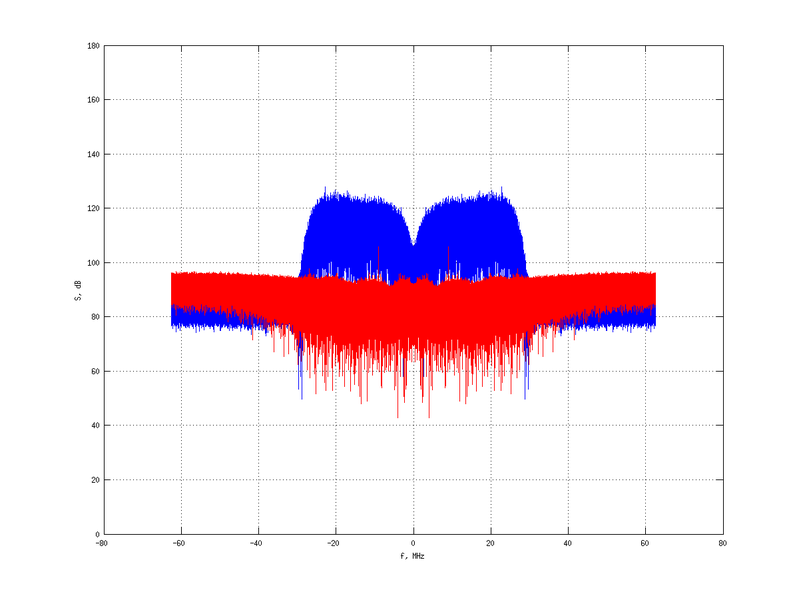 Файл:20160210 Band 15 MHz -14.0 dBm SAP(7).png