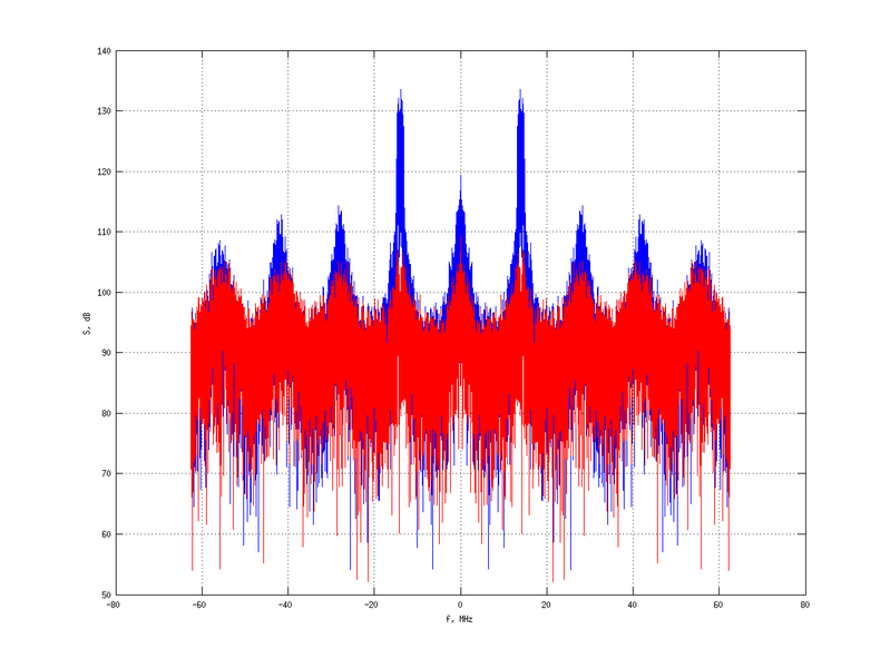 Файл:20160127 Wideband 1000 kHz -11 dBm align Equalizers and spatial NA7 NT10.png