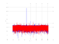 20160210 Harm -13.0 dBm ESTAP(7, 10, 1).png