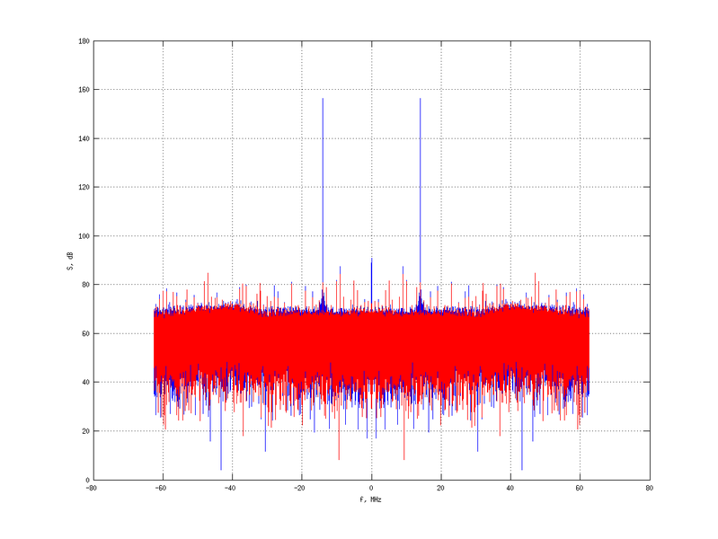 Файл:20160210 Harm -13.0 dBm ESTAP(7, 10, 1).png