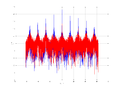 20160127 Wideband 10 kHz -17 dBm align Equalizers, time and spatial NA7 NT10.png