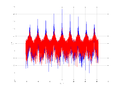 20160202 Wideband 10 kHz -16 dBm align Equalizers and spatial NA7 NT10.png