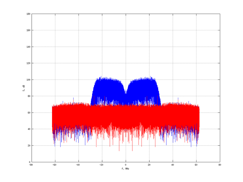 Файл:20160209 Band 15 MHz -37.0 dBm STAP(7, 10).png