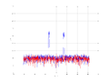 20160216 Band 1 MHz -9.0 dBm ESTAP(7, 10, 100).png