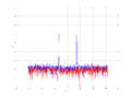 20160216 Harm -5.0 dBm STAP(7, 20).png