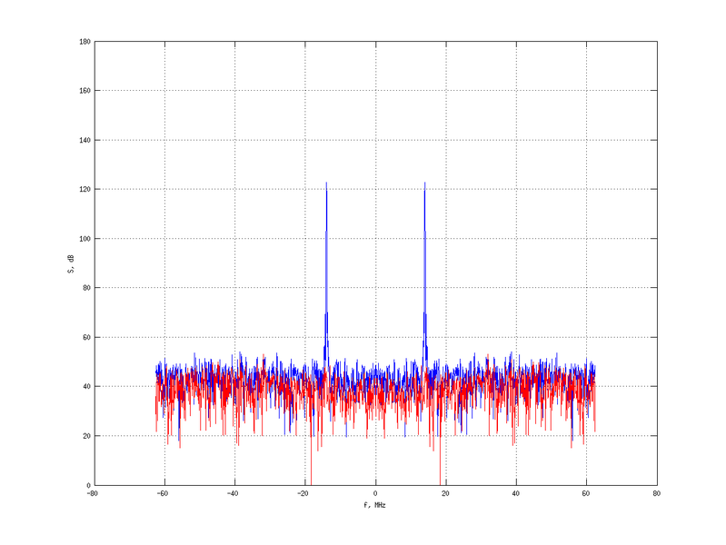 Файл:20160216 Harm -5.0 dBm STAP(7, 20).png