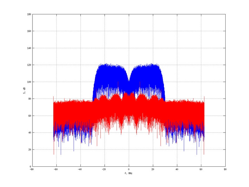 Файл:20160210 Band 15 MHz -18.0 dBm SAP(7).png