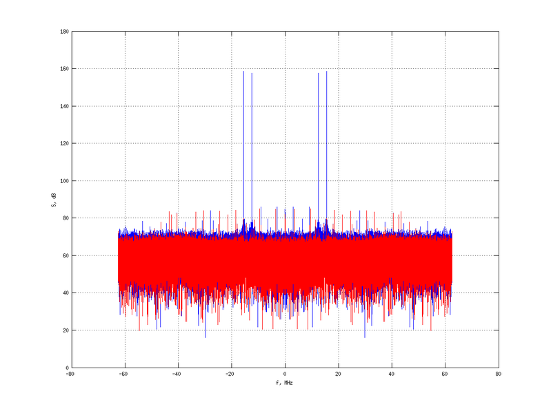Файл:20160210 Double Harm -11.0 dBm STAP(7, 20).png