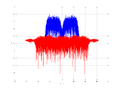 20160127 Wideband 15 MHz -17 dBm Time and spatial NA3 NT10.png