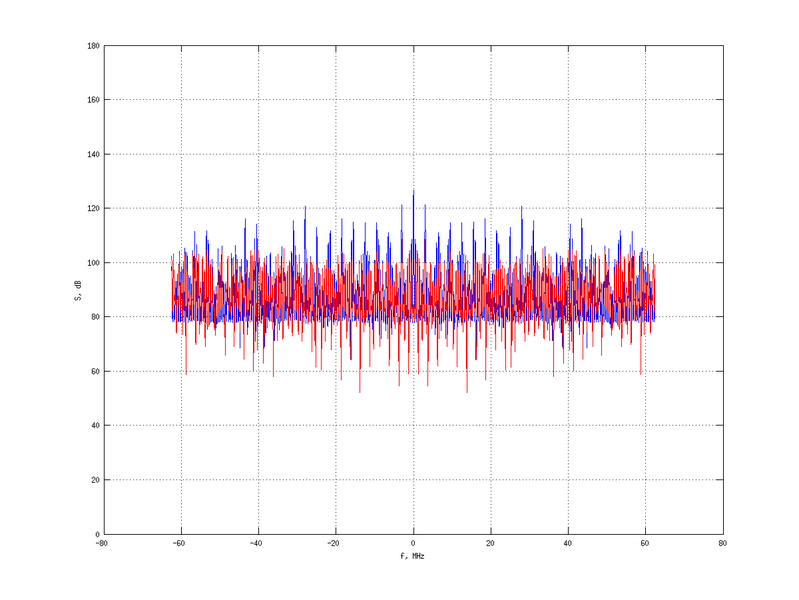 Файл:20160216 Double Harm 4.0 dBm STAP(7, 5).png