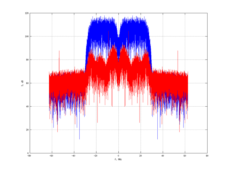 Файл:20160127 Wideband 15 MHz -25 dBm Pure spatial NA4 NT1.png