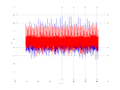 20160210 Double Harm -7.0 dBm ESTAP(7, 10, 1).png