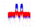 20160127 Wideband 15 MHz -23 dBm align Pure spatial NA7 NT1.png