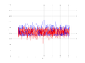 20160216 Double Harm 5.0 dBm STAP ( NA=7 NT=10 NE=1 Nstat=1024 ).png