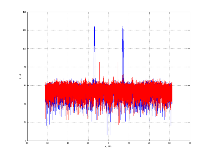 Файл:20160127 Wideband 1 MHz Pure spatial NA7 NT1.png