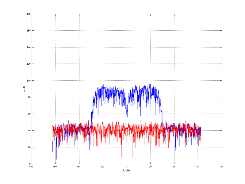 Файл:20160216 Band 15 MHz -24.0 dBm STAP(7, 20).png