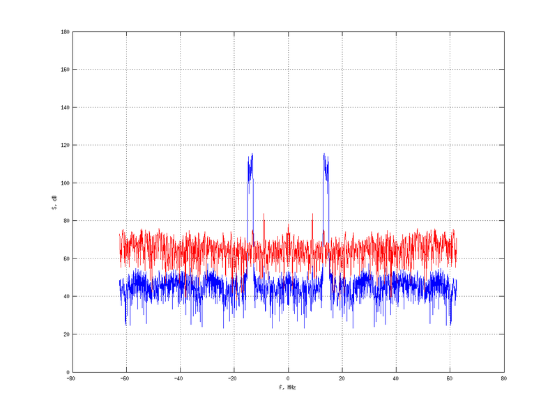 Файл:20160216 Band 1 MHz -5.0 dBm STAP(7, 10).png