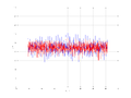20160216 Double Harm 2.0 dBm STAP(7, 20).png