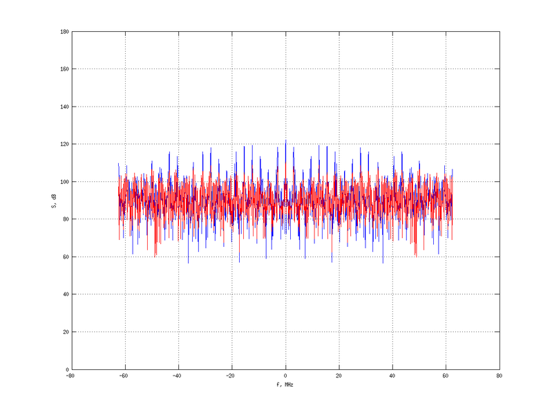 Файл:20160216 Double Harm 2.0 dBm STAP(7, 20).png