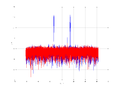 20160126 Wideband 1 MHz Gradient decorrelator.png