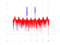 20160202 Wideband 1000 kHz -14 dBm align Pure spatial NA7 NT1.png