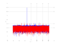 20160210 Harm -9.0 dBm STAP(7, 10).png