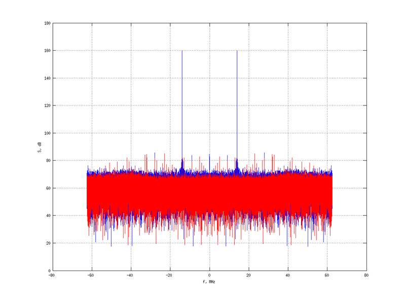 Файл:20160210 Harm -9.0 dBm STAP(7, 10).png